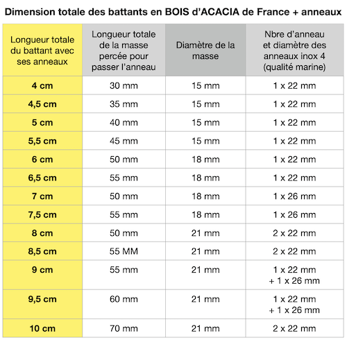 Battants-Bois-Acacia-Son-Nay-Cloche-Sonnaille-Grelot