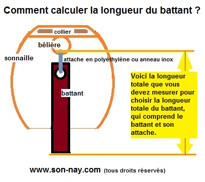 Comment-calculer-la-longueur-du-battant-de-votre-sonnaille-et-cloche