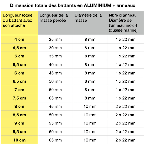 Battants-Aluminium-Son-Nay-Sonnaille-Cloche-Grelot