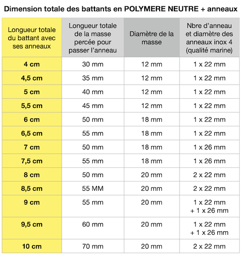 Battants-Polymere-Neutre-Son-Nay-Cloche-Sonnaille-Picon