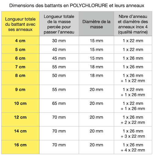 POLYCHLORURE-GRIS-DIMENSIONS-BATTANTS-ET-ANNEAUX-INOX4