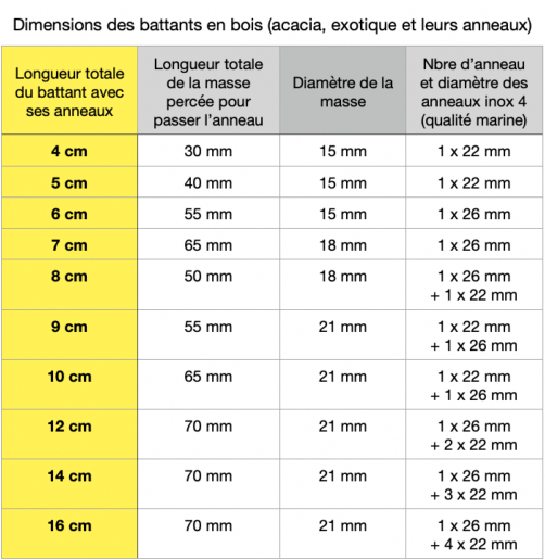 BATTANTS-BOIS-CLOCHES-SONNAILLES