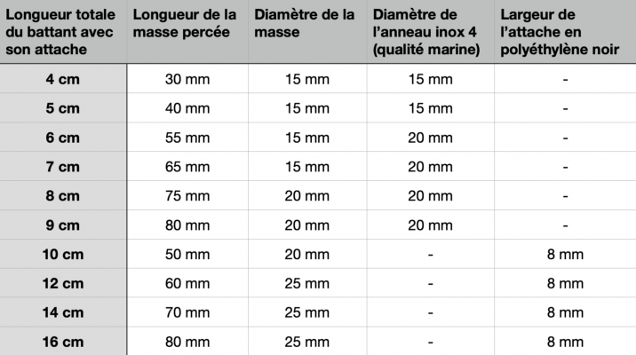 Dimensions-Battants-Clapets-Cloches-Sonnailles-Son-Nay