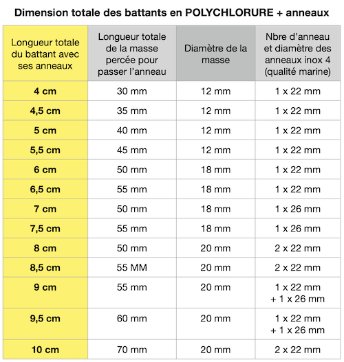 Battants-Polychlorure-Son-Nay-Sonnaille-Cloche-Grelot-Picon Battants-Polychlorure-Son-Nay-Sonnaille-Cloche-Grelot-Picon