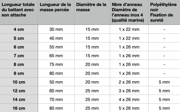 Dimensions-Battants-Clapets-Cloches-Sonnailles-Son-Nay