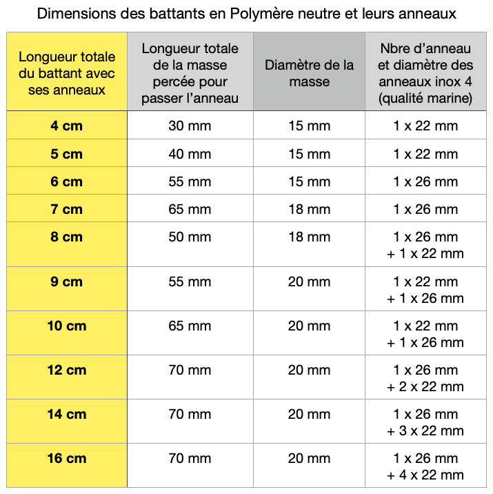 Dimensions-Battants-Sonnaille-Son-Nay-Polymère-Neutre